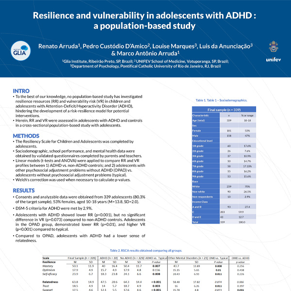 Leia mais sobre o artigo Resilience and Vulnerability in Adolescents with Attention-Deficit Hyperactivity Disorder