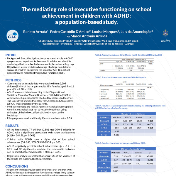 Leia mais sobre o artigo The mediating role of executive functioning on school achievement in children with Attention-Deficit Hyperactivity Disorder